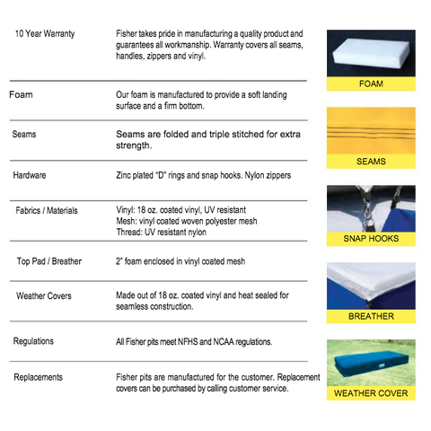 Fisher Athletic 22' W X 27' D NCAA/NFHS Extreme Pole Vault Pits