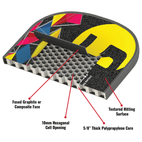GAMMA Hellbender NeuCore Pickleball Paddle RHBPP10