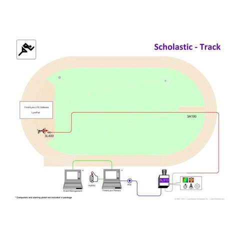 Gill FinishLynx Systems