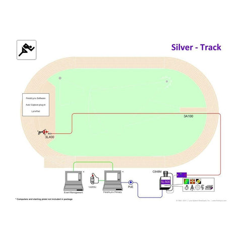 Gill FinishLynx Systems