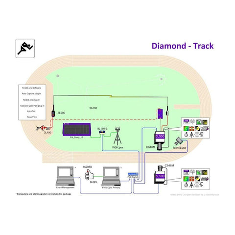 Gill FinishLynx Systems