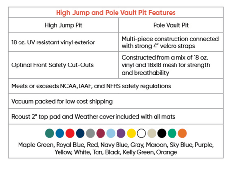 Coversports EnviroSafe High Jump Pits