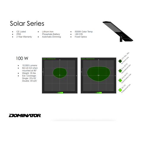 Dominator 100w LED Solar Light 100w