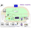 Image of FinishLynx Athletics Timing Systems for Track Meets