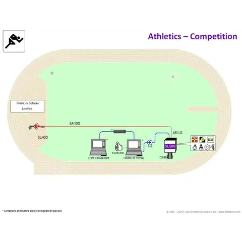 FinishLynx Athletics Timing Systems for Track Meets