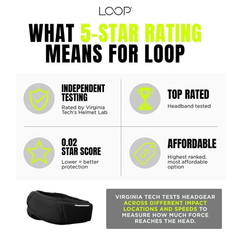 Guardian LOOP 2.0 Flag Football Headband (MOQ 5)