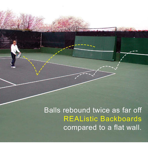 OnCourt OffCourt REAListic Backboards - containment net