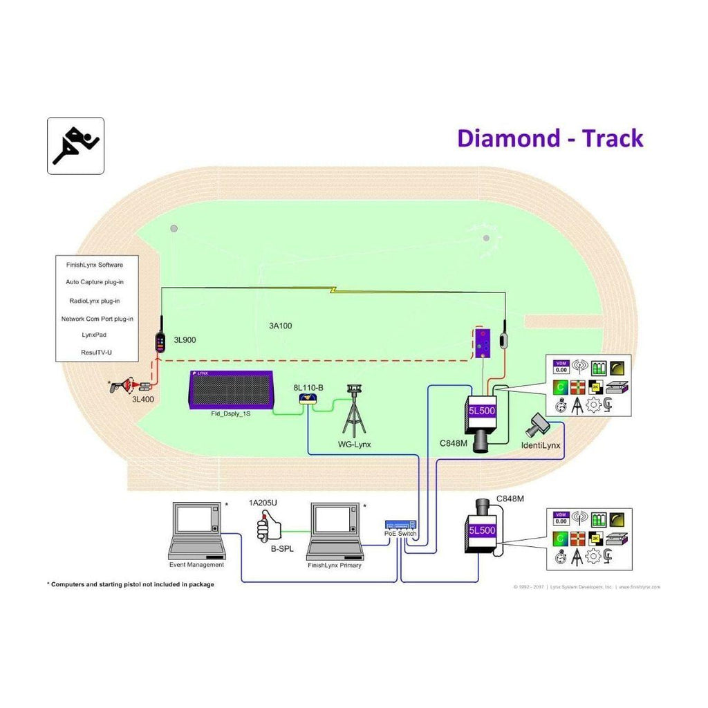 FinishLynx Professional Track & Field Timing Systems Pro Sports Equip